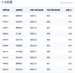 政策聚焦+AI賦能，如何一鍵布局科創(chuàng)醫(yī)藥之春？