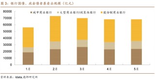 6月債市策略：牛熊試金石