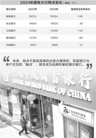 布局向廣成本向優(yōu) 銀行網(wǎng)點(diǎn)堅(jiān)定推行“瘦身”計(jì)劃