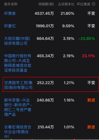 國芳集團(tuán)卷土重來