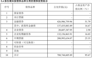 什么情況？中加純債兩年定開基金規(guī)模超8億竟選擇清盤