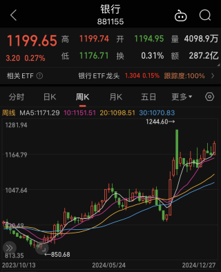 銀行股年內(nèi)暴漲，工行成市值新“一哥” 專家解讀銀行業(yè)品牌價值