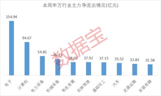 剛剛！11天10板大牛股發(fā)聲！主力大幅出逃這些股