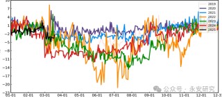 汽油：估值低位，供應收緊