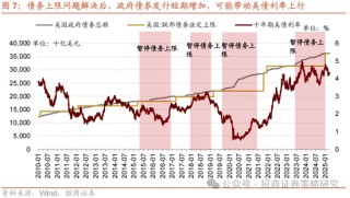 招商策略：關(guān)稅沖擊落地，A股重回上行