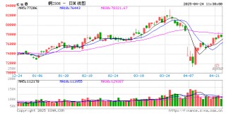 光大期貨：4月24日有色金屬日報