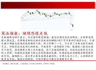 中天期貨:玻璃低位震蕩 棕櫚繼續(xù)下行