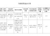 湖北大冶農(nóng)村商業(yè)銀行被罰21萬元：未按規(guī)定履行客戶身份識(shí)別義務(wù)
