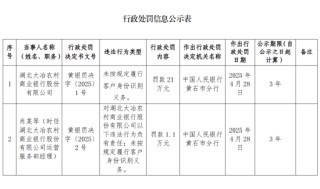 湖北大冶農(nóng)村商業(yè)銀行被罰21萬元：未按規(guī)定履行客戶身份識別義務(wù)