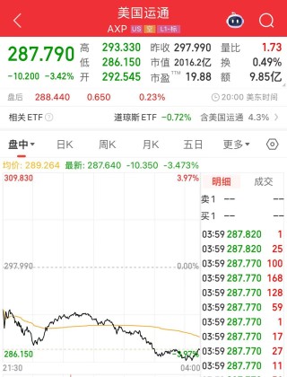沃爾瑪、亞馬遜擬探索發(fā)行穩(wěn)定幣！“穩(wěn)定幣第一股”漲超25%，專家警告：這類產(chǎn)品出現(xiàn)問題，將會非常危險