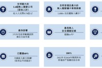 知名L4智駕，赴港IPO！