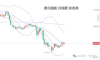 張堯浠:美聯(lián)儲年內(nèi)降息預(yù)4次 本周金價偏看止跌反彈