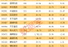 稀缺題材，A股市場(chǎng)僅4只，3股股價(jià)創(chuàng)歷史新高，業(yè)績(jī)也爆了！