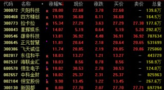 全線爆發(fā)！穩(wěn)定幣概念飆升