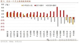 招商策略：峰回路轉(zhuǎn)，逢低布局