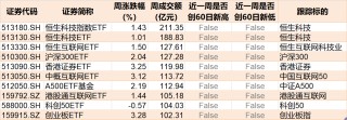 你恐慌我貪婪！逾百億資金借道ETF落袋為安，機(jī)構(gòu)卻在瘋搶這個(gè)板塊，多只相關(guān)ETF份額齊創(chuàng)新高