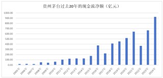 貴州茅臺(tái)：高質(zhì)量收官！業(yè)績(jī)連續(xù)24年增長(zhǎng)，預(yù)收款穩(wěn)超百億，“分紅+回購(gòu)”雙輪驅(qū)動(dòng)，筑牢長(zhǎng)遠(yuǎn)發(fā)展根基