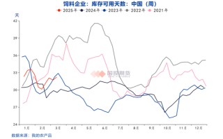 玉米價(jià)格上漲后的隱憂