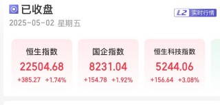 離岸人民幣，大漲超500點(diǎn)！