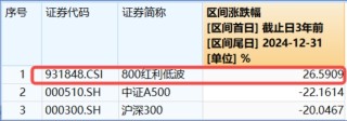 “中國版平準(zhǔn)基金”、險資放開入市…穩(wěn)市場大招頻出，紅利低波機會如何？