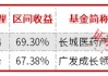 前度狀元今又來？前5月公募排名：北交所、醫(yī)藥、港股“三分天下”