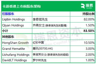 卡游，2024年收入逾100億，遞交IPO招股書，擬赴香港上市