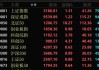 A股大反攻！北證50漲超10%！芯片股大爆發(fā)