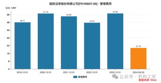 新總經(jīng)理履新兩月三高管閃電辭職！國投證券業(yè)績堪憂、多指標(biāo)惡化