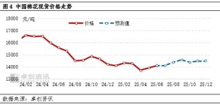 棉花半年度總結(jié)：上半年棉價(jià)或已見(jiàn)底，下半年重心大概率抬升