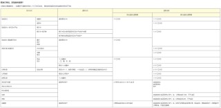 “消失的退款”：網購退款成功錢卻遲遲不到賬 緣何困于途中？