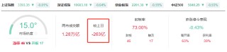 晚報(bào)| 退市新規(guī)后首家！增值稅法：銷售不動(dòng)產(chǎn)稅率為百分之九！MLF縮量續(xù)做3000億 ！12月25日影響市場重磅消息匯總