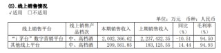 茅臺，發(fā)力這一渠道！