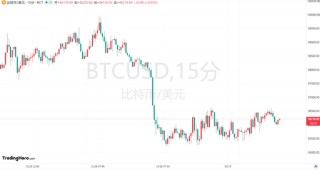 反彈失敗？比特幣今年還能收在10萬美元上方嗎