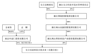 實(shí)控人變更，股價(jià)提前漲停？私募大佬入主菲林格爾