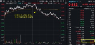英偉達市值重回全球第一，算力即戰(zhàn)力！銀行漲聲不斷，銀行ETF（512800）強勢7連陽，連續(xù)刷新上市新高！