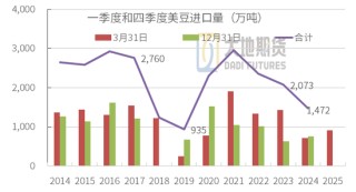 豆粕熱點評論：豆粕怎么又下來了？