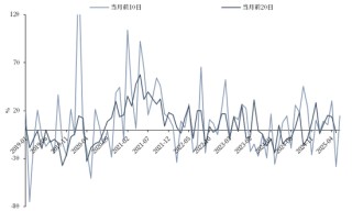 【市場(chǎng)聚焦】航運(yùn)：關(guān)稅驚魂