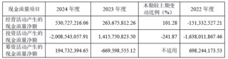 妙可藍(lán)多如何破局：營(yíng)收下降、募投項(xiàng)目進(jìn)展緩慢