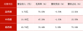 順鑫農(nóng)業(yè)：毛利率持續(xù)下滑，產(chǎn)品結(jié)構(gòu)失衡，薄利死循環(huán)如何突圍？