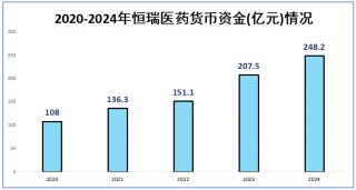 市占率99%，恒瑞醫(yī)藥，贏麻了