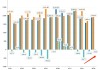 3月銀行結(jié)售匯逆差較上月明顯收窄 穩(wěn)外貿(mào)穩(wěn)外資政策將繼續(xù)出臺(tái)