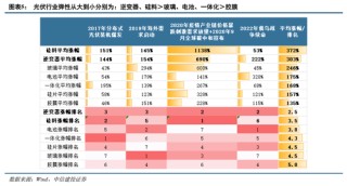 中信建投證券：AIDC產業(yè)鏈投資機遇
