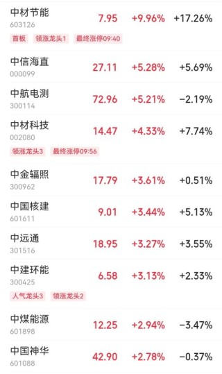 今天,A股歷史重演