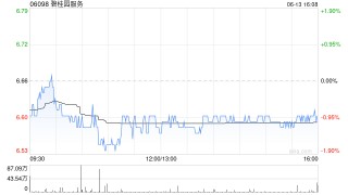 碧桂園服務(wù)6月13日斥資184.52萬(wàn)港元回購(gòu)28萬(wàn)股