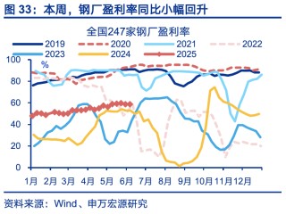 國內(nèi)高頻｜美西出口航線運(yùn)價(jià)漲幅擴(kuò)大