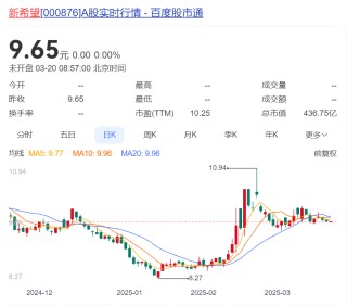 劉永好，退出新希望董事會(huì)！其80后女兒早已接班，公司去年凈利潤(rùn)暴增超80%