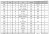 2024年影視圈薪酬百態(tài)：多名董事長降酬時，萬達電影董事長獲超千萬年薪