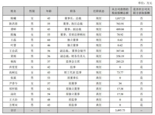 2024年影視圈薪酬百態(tài)：多名董事長降酬時(shí)，萬達(dá)電影董事長獲超千萬年薪