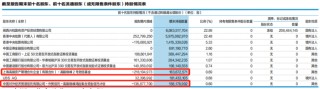 鄧曉峰、“中東土豪”出手，加倉4400億巨頭！
