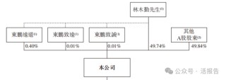 連續(xù)四年蟬聯(lián)第一，「東鵬飲料」正式遞表，凈利年復合增長51.96%